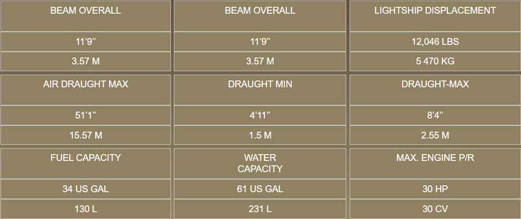 Oceanis 34;1 Specifications